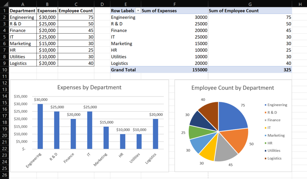 Custom sort in Excel